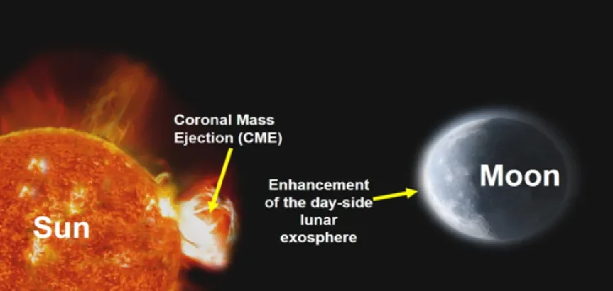 ISRO য়ে প্ৰকাশ কৰা ছবি 