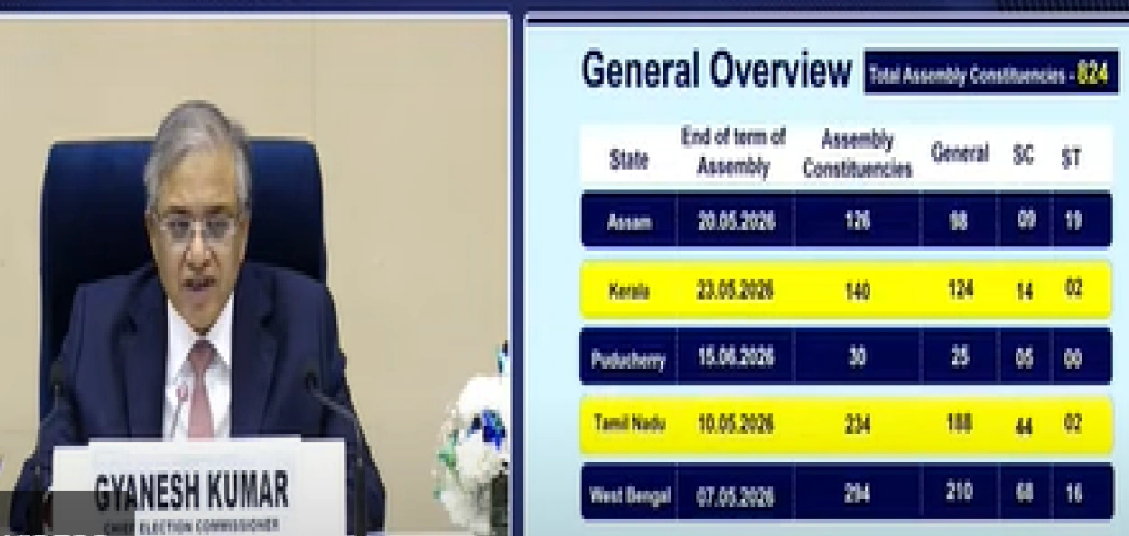 অসমকে ধৰি চাৰি ৰাজ্য আৰু এখন কেন্দ্ৰীয় শাসিত অঞ্চলৰ বিধানসভা নিৰ্বাচনৰ দিন ঘোষণা